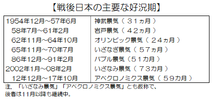 働き方制度改革の絶好機
