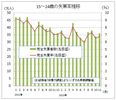 課題は持続的成長産業の育成