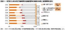 女性活用の「第二の時代」~少子化を背景とした両立支援