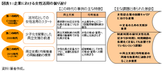 これまでの女性活用の振り返りと今後の課題
