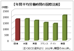 新たな労働時間制度めぐる法改正
