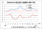 実質賃金、ようやくプラス転換か