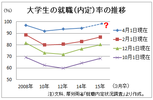 離職率も上昇傾向、打つ手なし?