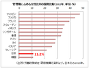 来年4月スタート、女性活躍推進法の課題