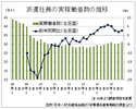 15年の年間統計、緩やかな増加で5年ぶりに30万人台
