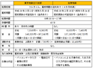 続・「同一労働同一賃金」について~公務員にとっては他人事の世界~(1)