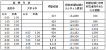 続・「同一労働同一賃金」について~公務員にとっては他人事の世界~(3)