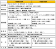 続・「同一労働同一賃金」について~公務員にとっては他人事の世界~(2)