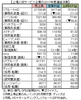 業績は好調、カギ握る人材の「質」向上