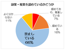 「多様な働き方」の一環、政府は奨励