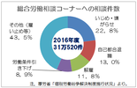 結論出るか、労政審で議論開始