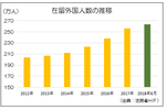 ベトナムの伸び際立つ、構成比で3位