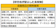 高度プロ制度で厚労省が素案