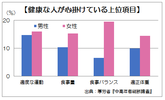 適度な運動、気さくな近所付き合い