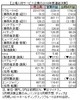 好調維持、人材の一層の高度化がカギ