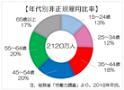 政府が「骨太の方針」に盛り込みへ