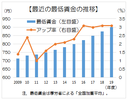 引き上げ幅、4年連続の3%台に