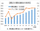 引き上げ幅、４年連続の３％台に