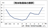 強制取得へ法整備したが