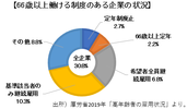 フリーランス、起業、社会貢献