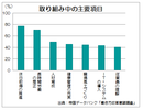 働き方改革、取り組み意識に落差