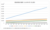 新型コロナとの闘い――データが示す、頑張るニッポン