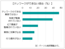 「３密職場」の伝統が足かせに？