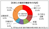 見通せない新型コロナの影響