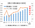 「目安額を示すのは困難」公益委員