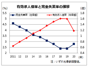 ワクチン接種の動向がカギに