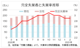 感染拡大と経済回復のせめぎ合い