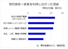 男性の育休取得、本当に進むか？