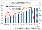 引き上げか、再び