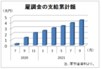 コロナ収束見通せず、労政審で議論