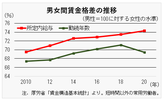 「格差大国」からの脱却目指す