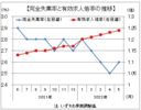 「量から質へ」課題は山積