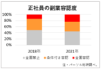 ガイドライン改定の効果は？