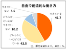 生産性向上のヒントに？