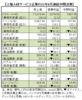 課題は人材の高度化、９月中間決算