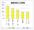 ７割は退職理由告げず、パーソル総研推計