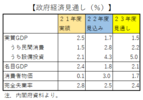 来年の日本経済予想