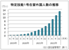 受け入れ上限３４万５０００人には届かぬ公算