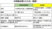 「特定技能」との連動で再構築、監理団体など厳格化