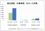 派遣は「均等・均衡待遇」、職業紹介は「お祝い金」禁止