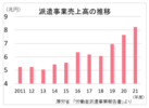 派遣労働者の賃金、有期・無期ともにアップ