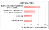 企業も社員も制度理解が不足