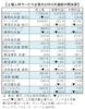 「人材高度化」道半ば、９月中間決算