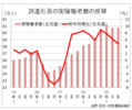 活況の中で本格化する「三位一体の労働市場改革」