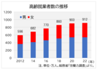 雇用延長、人手不足を背景に増加