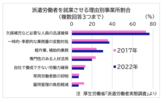 ５年ごとに実施、「同一同一」前後の変化